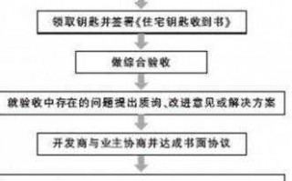 诉讼开发商流程（诉讼开发商流程是什么）