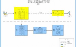 变更企业登记流程（变更企业登记流程图）