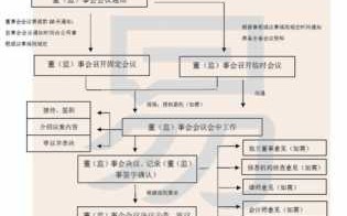 监事会召开流程（监事会开会流程及内容怎么写）