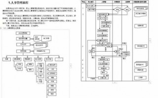 公司流程制定（公司流程制度汇编）