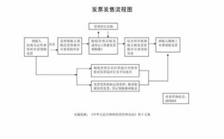 代领发票流程（代领发票骗局）