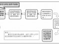 哈尔滨高中转学流程（哈尔滨高中可以跨区转学吗）