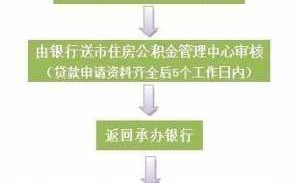 农行办房贷审批流程（农行房贷审批过程）