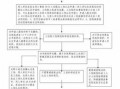 医院工伤鉴定流程（医院工伤鉴定流程图）