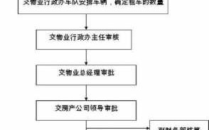 出租公司办理流程（出租车公司怎么办理）