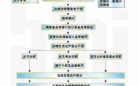 卖房尾款流程（卖房尾款收到后要注意什么）