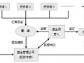 投资基金设立流程（投资基金的设立与募集）