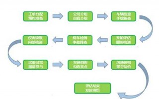 瓜子检车流程（瓜子二手车验车服务）