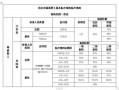 宫外孕社保报销流程（宫外孕社保怎么办理报销）