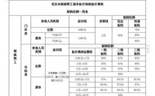 宫外孕社保报销流程（宫外孕社保怎么办理报销）