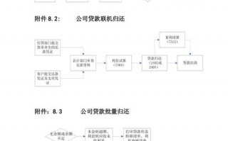 分期贷款流程（分期贷款方式）