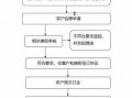 异地搬迁办理流程（异地搬迁最新政策）