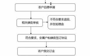 异地搬迁办理流程（异地搬迁最新政策）