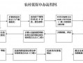 死亡低保取消流程（死亡人员继续领取低保金）