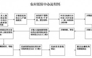 死亡低保取消流程（死亡人员继续领取低保金）