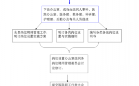 医院试岗流程（医院试岗流程图）