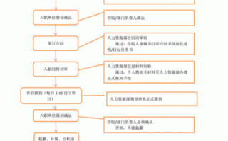 新公司报到流程（新公司报到要准备什么资料）