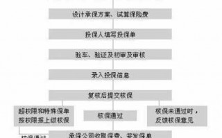 公司车辆走保险流程（公司车辆走保险需要什么手续）