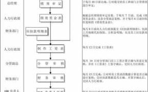 企业停工流程（企业停工期间工资怎么发放）