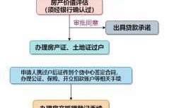 天津二手房贷款流程（天津二手房贷款流程图）