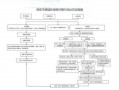 保定处理违章流程（保定处理违章流程图）