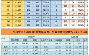 兰州房子解押流程（兰州房产新政解读）