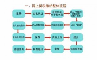 深圳房产契税办理流程（深圳市购房契税）