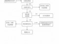 安全事故报告流程（安全事故报告流程怎么写）