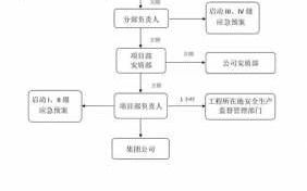 安全事故报告流程（安全事故报告流程怎么写）