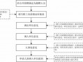 教师跨区调动流程（教师跨区调动流程图）