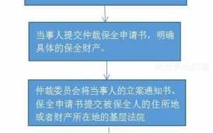 仲裁财产保全措施流程（仲裁财产保全措施流程怎么写）