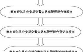 牌照申请办理流程（牌照申请办理流程）