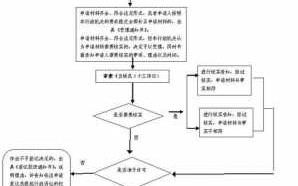 搬家公司注册流程（如何注册搬家公司营业执照）