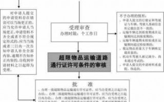 浙江超限审查流程（浙江超限处罚标准）