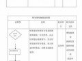 公司材料报销流程（公司报销需要的材料）