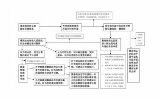 引渡的流程（引渡一般需要多长时间）