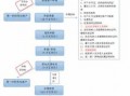 企业借款的流程（企业借款的流程是什么）