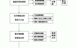 签订工资协议流程（签订工资协议流程图）