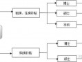 房补申请流程（申请房补去找哪个部门）