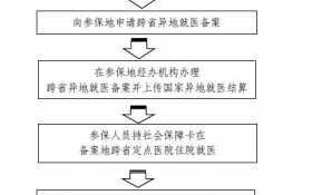 异地就诊卡办理流程（异地就诊卡办理流程图）