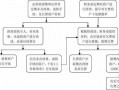 追讨房租的起诉流程（追讨房租的起诉流程图）