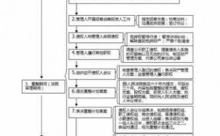 冻结房产流程（冻结房产流程图）