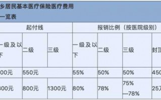 儿童医保报销流程北京（儿童北京医保报销比例）