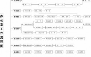 办公司全部流程（办公司都需要什么材料）