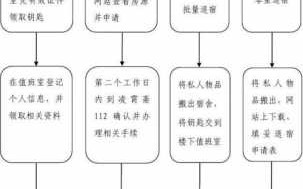 大学退学退宿流程（大学退学退住宿费吗）