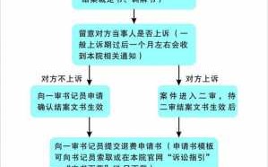 裁定驳回退费流程（裁定驳回退费流程是什么）