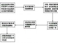 遵义职工医保报销流程（遵义职工医保政策）