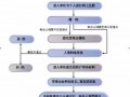 上海结婚迁户流程（上海结婚转户）