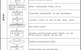 建设冷库报批手续流程（冷库建设报批难吗）