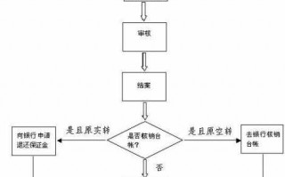 手册合同核销流程（合同登记核销）